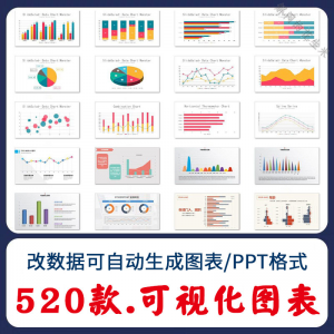 自动生成动态可视化ppt数据图表模板柱形图饼状折线统计分析素材-淘宝虚拟仓